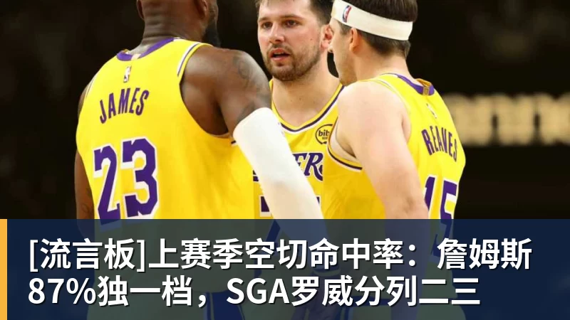 [流言板]上赛季空切命中率：詹姆斯87%独一档，SGA罗威分列二三